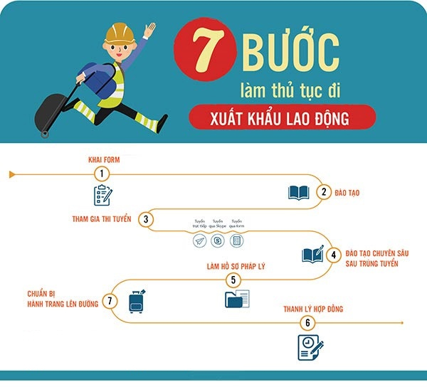 Thi tuyển đi xuất khẩu lao động Đài Loan có khó không?